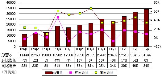 网易 梦幻西游 大话西游2 魔兽世界